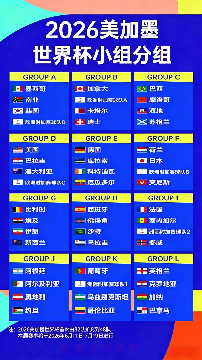 2026年世界杯夺冠赔率解析:十强热门球队深度预测 2026年世界杯夺冠赔率解析:十强热门球队深度预测