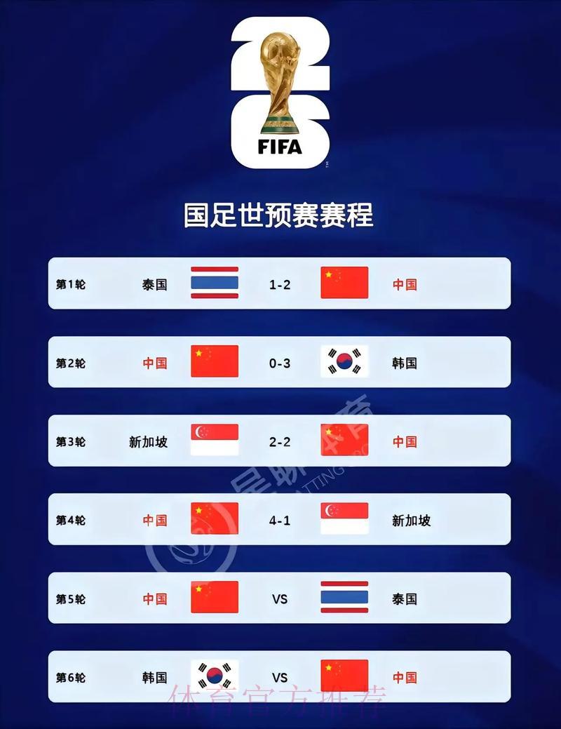 2026年世界杯预选赛中国男足备战前景深度解析 2026年世界杯预选赛中国男足备战前景深度解析