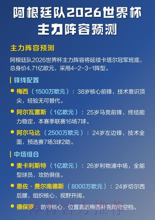 2026世界杯权威预测与最佳阵容推荐