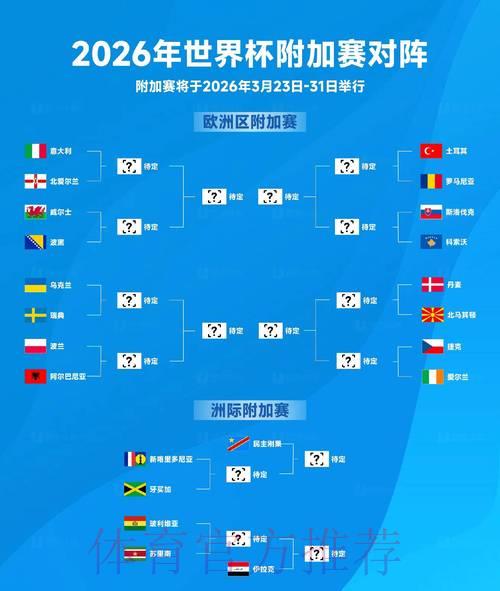 2026世界杯高清官方预测 2026世界杯高清官方预测