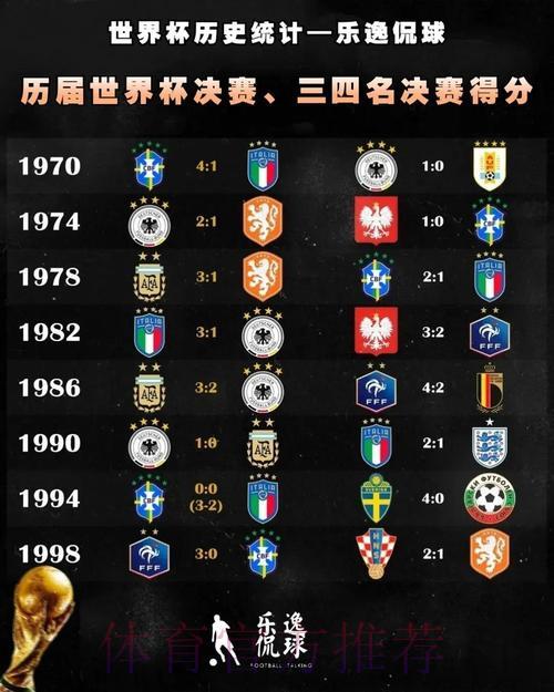 深度剖析:世界杯赛事比分数据统计平台官方网站正式上线 深度剖析:世界杯赛事比分数据统计平台官方网站正式上线