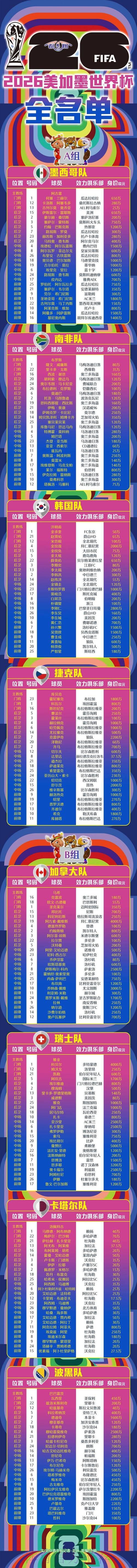 2026世界杯手机投注完全攻略 2026世界杯手机投注完全攻略