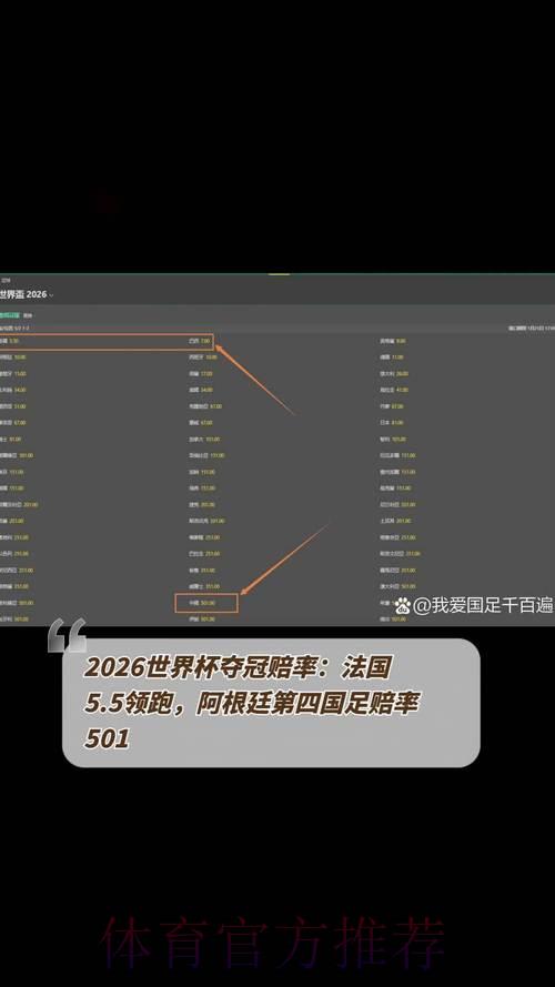 2026世界杯投注指南:善用赔率波动把握获胜先机 2026世界杯投注指南:善用赔率波动把握获胜先机