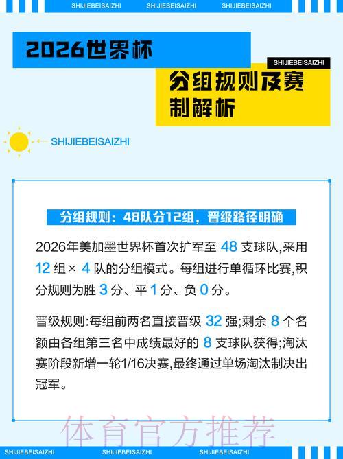 全面剖析2026世界杯赛事安排与规则详解 全面剖析2026世界杯赛事安排与规则详解