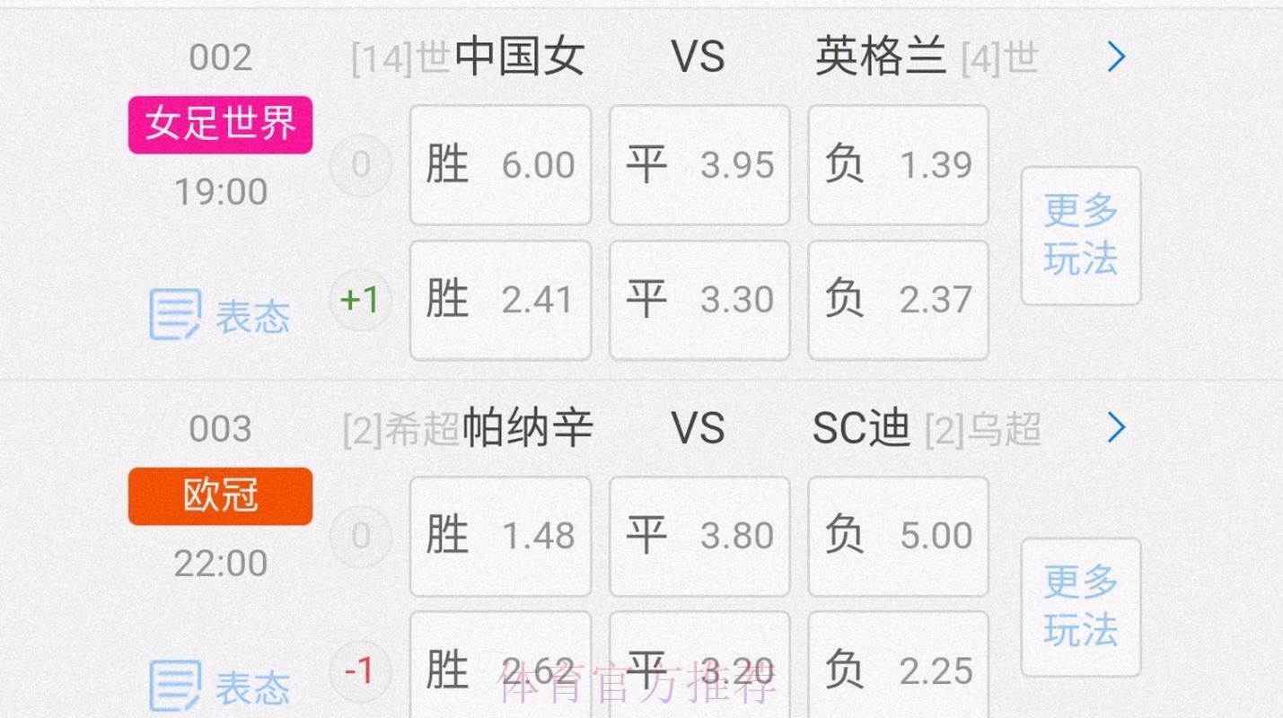 全球世界杯博彩平台横向对比:谁家赔率更胜一筹? 全球世界杯博彩平台横向对比:谁家赔率更胜一筹?