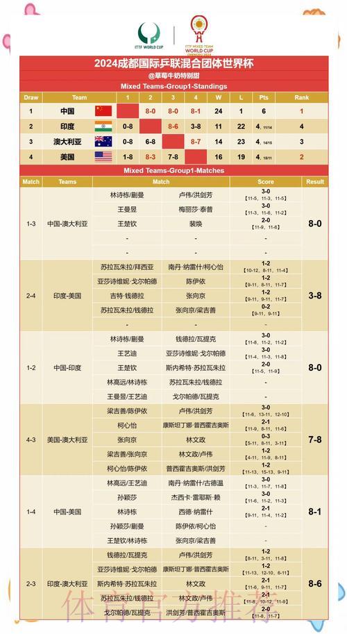 世界杯夺冠热门队伍深度解析与赛果预测 世界杯夺冠热门队伍深度解析与赛果预测